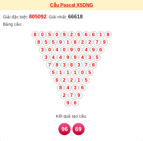 Soi cầu DNG theo tổng pascal ngày 25/02/2026