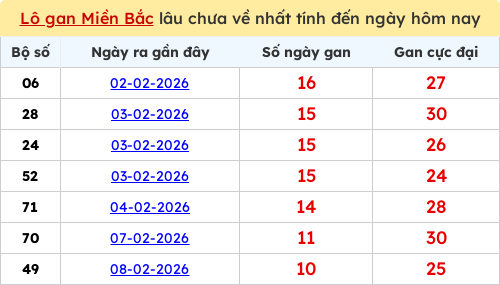 lotogan-region screenshot