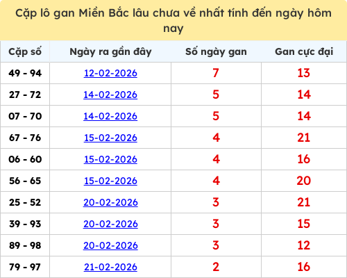lotogan-region screenshot