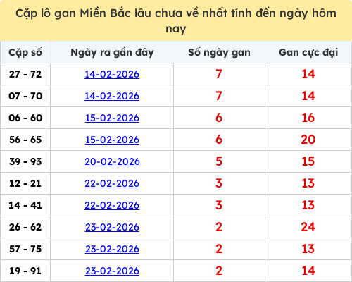 lotogan-region screenshot