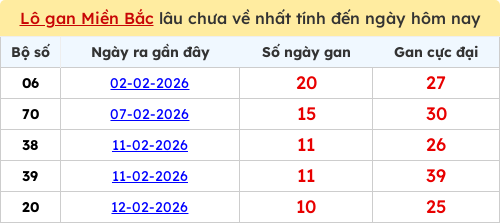 lotogan-region screenshot