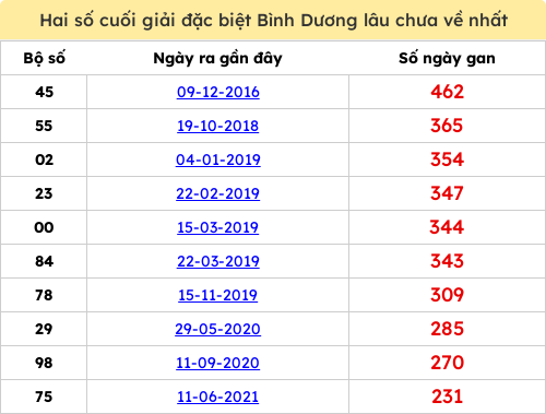 dacbiet-gan screenshot