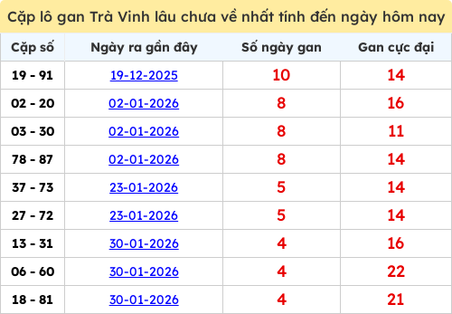 lotogan-cap screenshot