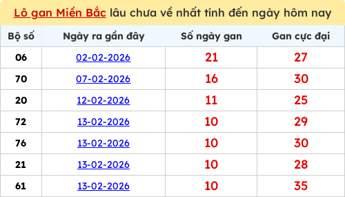 lotogan-region screenshot
