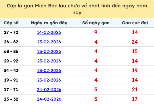 lotogan-region screenshot