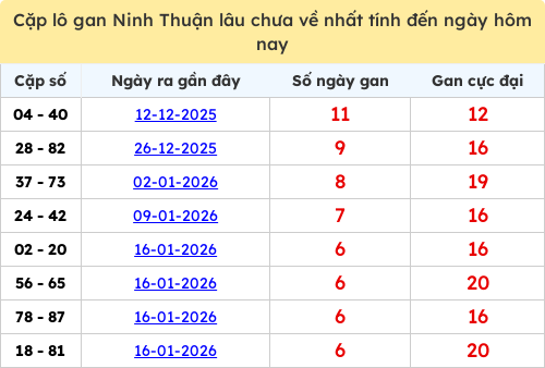 lotogan-cap screenshot