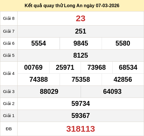 Kết quả quay thử XSLAN ngày 07/03/2026