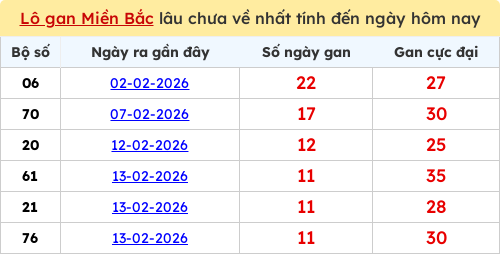 lotogan-region screenshot