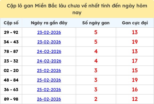 lotogan-region screenshot