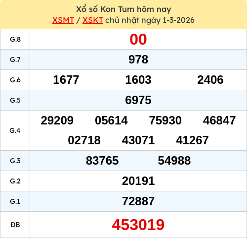 Kết quả XS Kon Tum ngày 01/03/2026