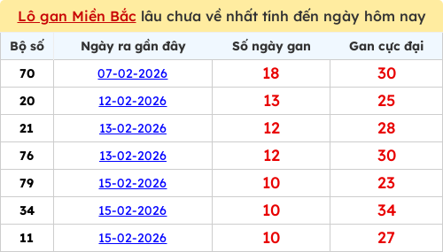lotogan-region screenshot