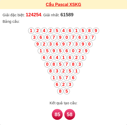 Soi cầu KG theo tổng pascal ngày 08/03/2026