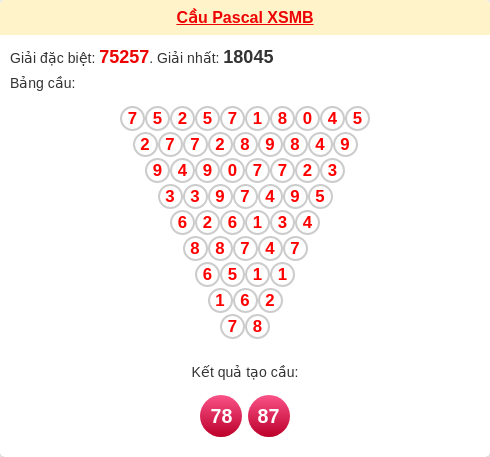 Soi cầu MB theo tổng pascal ngày 03/03/2026