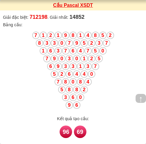 Soi cầu DT theo tổng pascal ngày 09/03/2026