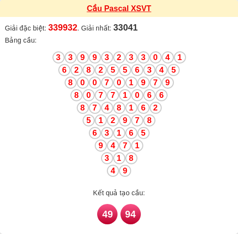 Soi cầu VT theo tổng pascal ngày 10/03/2026 Soi cầu VT theo tổng pascal ngày 10/03/2026
