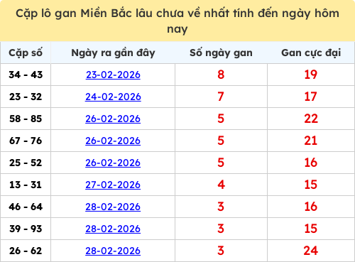 lotogan-region screenshot