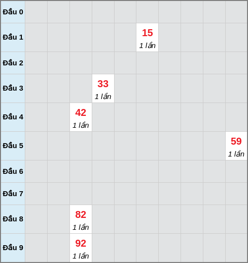 Bạch thủ lô Bạc Liêu rơi 3 ngày liên tiếp cho tới 10/03/2026 Bạch thủ lô Bạc Liêu rơi 3 ngày liên tiếp cho tới 10/03/2026