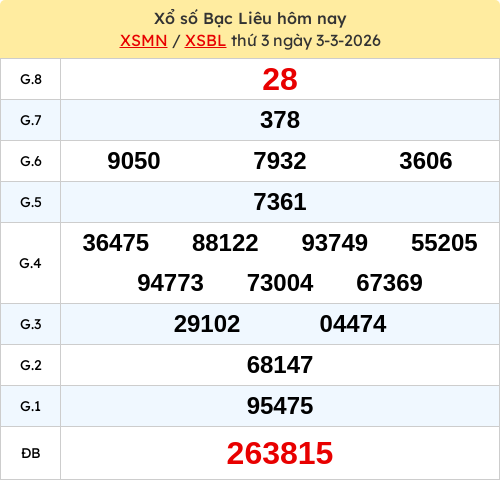 Kết quả xổ số BL ngày 03/03/2026 Kết quả xổ số BL ngày 03/03/2026