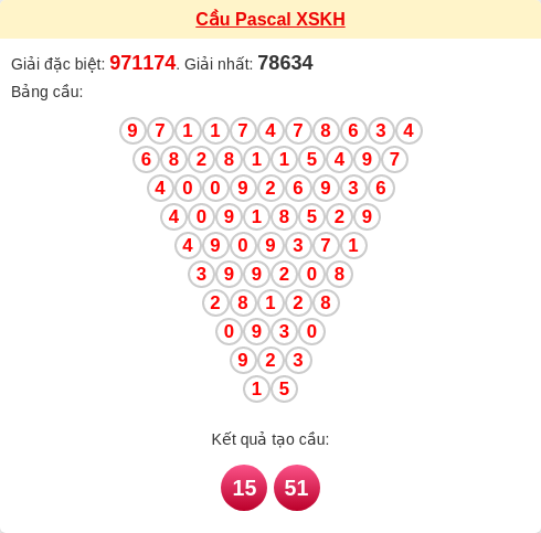 Soi cầu KH theo tổng pascal ngày 08/03/2026