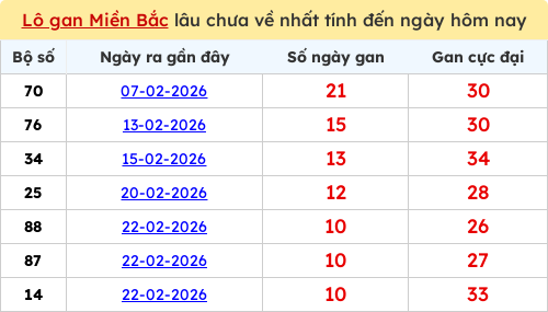 lotogan-region screenshot