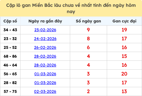 lotogan-region screenshot