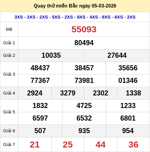 Quay thử kết quả XSMB ngày 05/03/2026