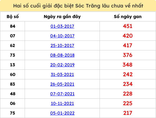 dacbiet-gan screenshot