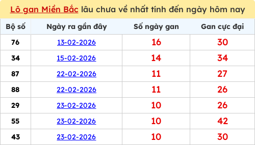 lotogan-region screenshot