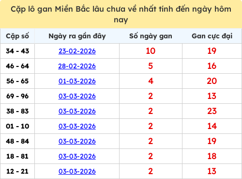 lotogan-region screenshot