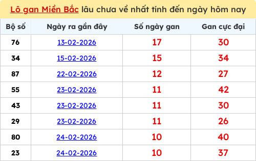 lotogan-region screenshot