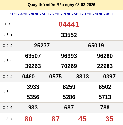Quay thử kết quả xổ số miền Bắc ngày 08/03/2026