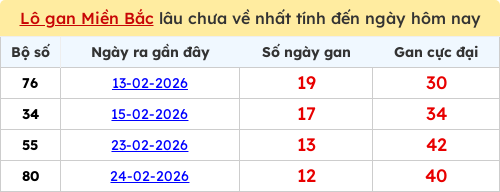 lotogan-region screenshot