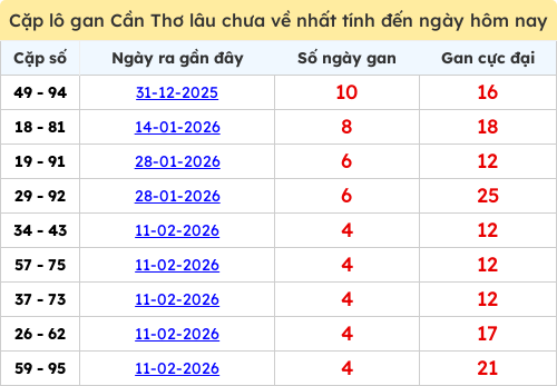 lotogan-cap screenshot