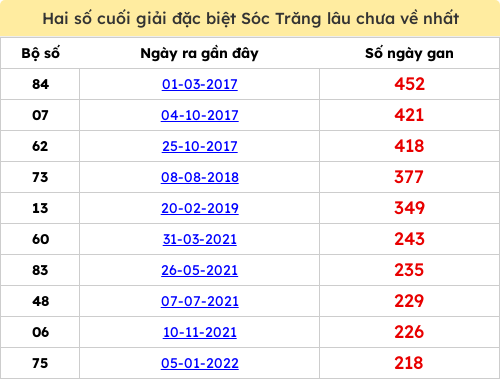 dacbiet-gan screenshot