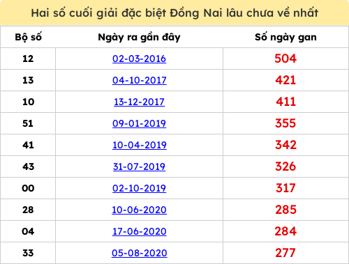 dacbiet-gan screenshot