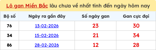 lotogan-region screenshot