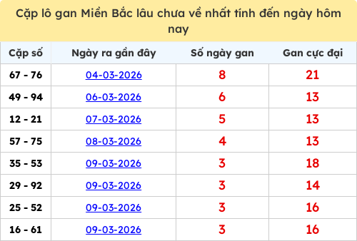 lotogan-region screenshot