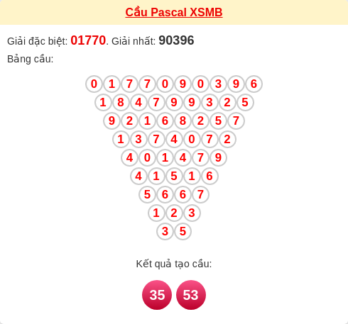 Soi cầu MB theo tổng pascal ngày 16/03/2026