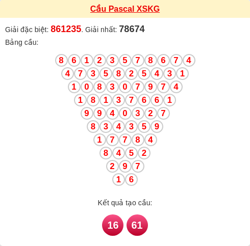 Soi cầu KG theo tổng pascal ngày 22/03/2026