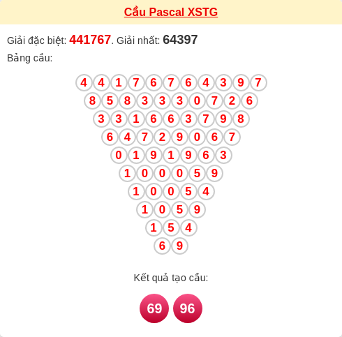 Soi cầu TG theo tổng pascal ngày 22/03/2026 Soi cầu TG theo tổng pascal ngày 22/03/2026