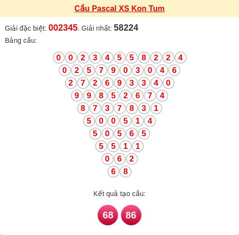 Soi cầu KT theo tổng pascal ngày 22/03/2026