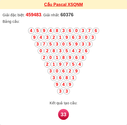 Soi cầu QNM theo tổng pascal ngày 24/03/2026