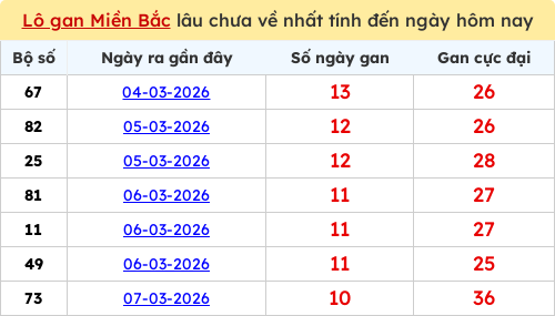 lotogan-region screenshot