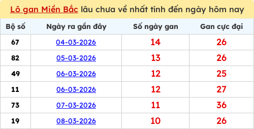 lotogan-region screenshot