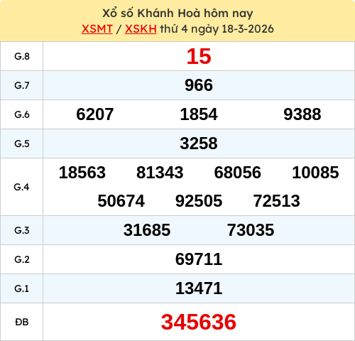 Kết quả XSKH ngày 18/03/2026
