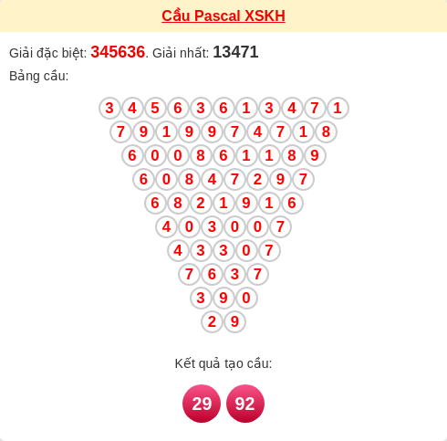 Soi cầu KH theo tổng pascal ngày 22/03/2026