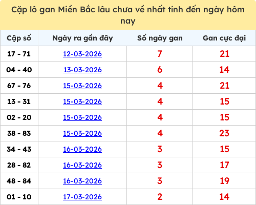 lotogan-region screenshot