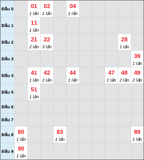 Bạch thủ lô Ninh Thuận rơi 3 ngày liên tiếp cho tới 27/03/2026 Bạch thủ lô Ninh Thuận rơi 3 ngày liên tiếp cho tới 27/03/2026
