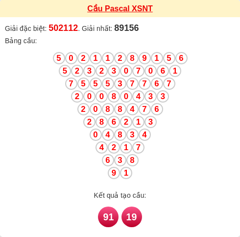 Soi cầu NT theo tổng pascal ngày 27/03/2026 Soi cầu NT theo tổng pascal ngày 27/03/2026