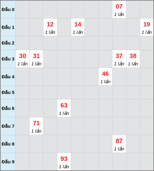 Bạch thủ lô Bình Dương rơi 3 ngày liên tiếp cho tới 27/03/2026 Bạch thủ lô Bình Dương rơi 3 ngày liên tiếp cho tới 27/03/2026